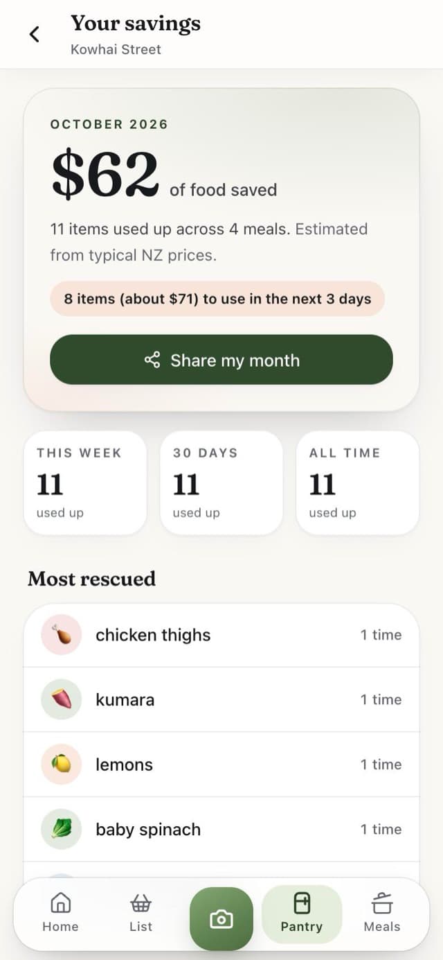 The savings screen: $62 of food saved this month